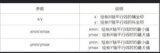 matplotlib相关图形绘制(一)（一）