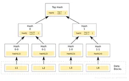 Merkle Tree（默克尔树）算法解析