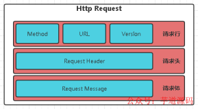 全网最强的 HTTP 协议讲解