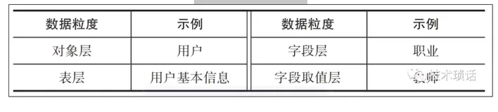数据中台：前台调用能快速响应、数据口径一致（4）