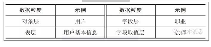 数据中台：前台调用能快速响应、数据口径一致（4）