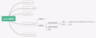 有类型转换_filter | 学习笔记