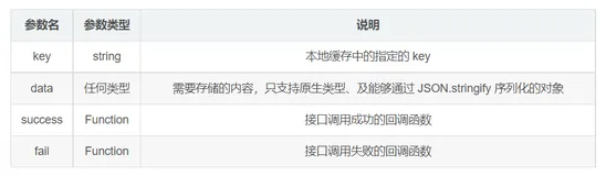 uni-app移动端开发技巧总结（一）