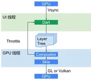 简单说一下Flutter框架