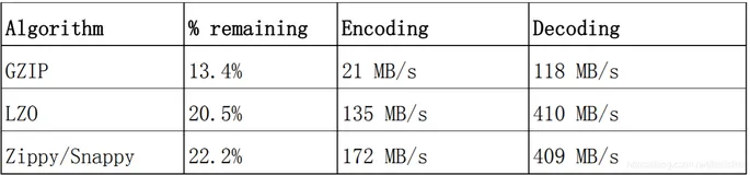 【Hbase】（十一）详解 HBase 表的设计原则
