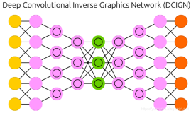 DL：深度学习算法(神经网络模型集合)概览之《THE NEURAL NETWORK ZOO》的中文解释和感悟（七）