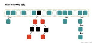 《面试知识，工作可待：集合篇》-java集合面试知识大全