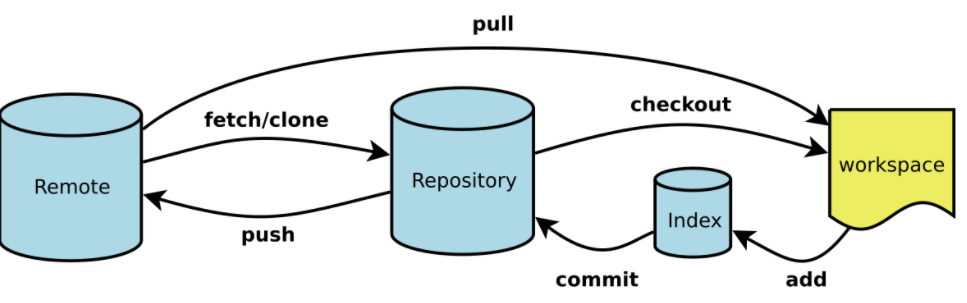 Idea:Git的常用菜单操作和常用命令【含分支创建、检出、提交、合并】