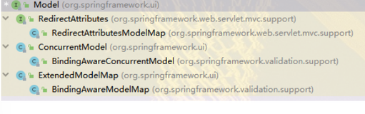 ModelAndViewContainer、ModelMap、Model、ModelAndView详细介绍【享学Spring MVC】（中）