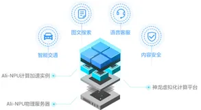 阿里云NPU云服务器AN1搭载平头哥含光NPU高性价比AI推理