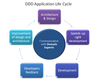 DDD领域驱动设计实战(03)-深入理解实体