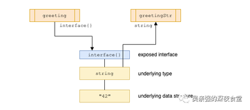 Golang 类型断言 vs 类型转换