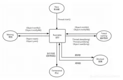 Android多线程编程——线程基础