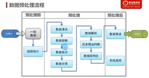 数据预处理-数据脱敏-需求及实现思路|学习笔记