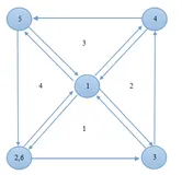 Android OpenGL ES(九)----构建几何物体