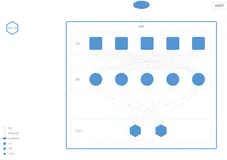三款典型国产分布式数据库的对比评测