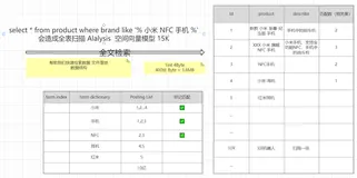 最新ES面试题整理（Elasticsearch面试指南系列）（上）