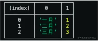 如何在 JavaScript 中操作二维数组