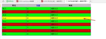 JavaScript---网络编程(9-2)--DHTML技术演示(2-2)-表格加强