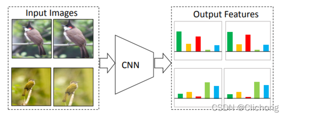 Unsupervised Learning | 对比学习——13篇论文综述-阿里云开发者社区