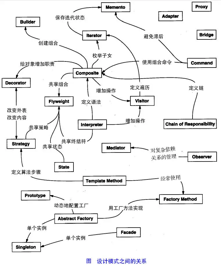 设计模式之间的关系.jpg