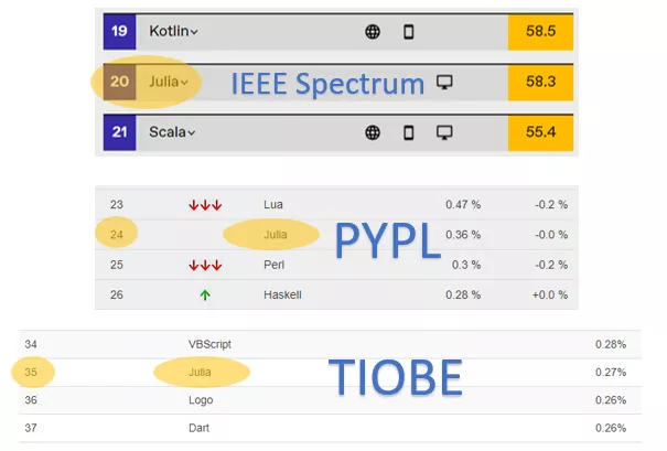 解读 Julia 的 2021:逐步迈向主流编程语言-阿里云开发者社区