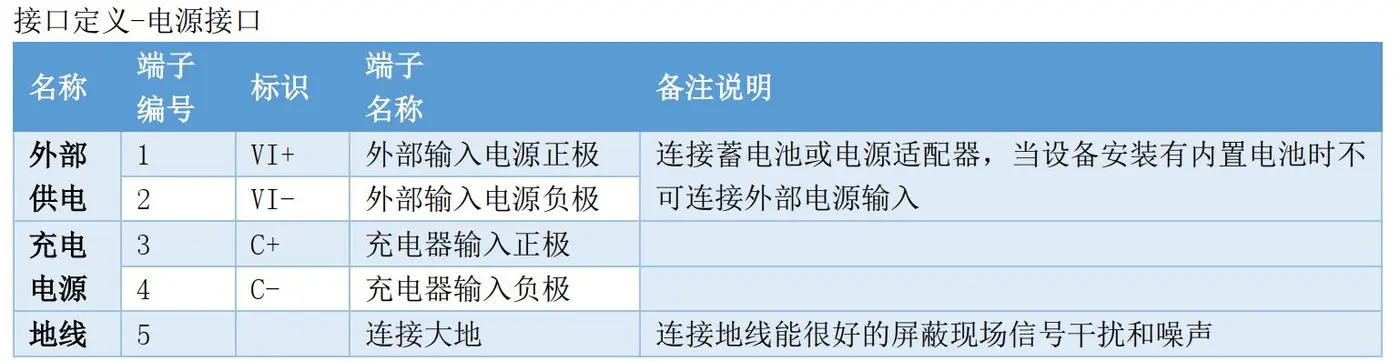 VS-Box振弦温度传感多通道无线采集仪电源接口.jpg