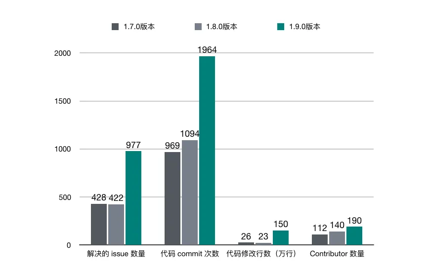 Flink 1.9 版本对比图.png