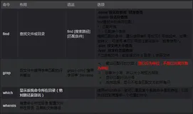 Linux常用命令语法（二）文件搜索命令