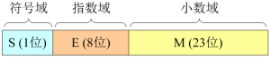 C语言入门系列之2.数据类型、运算符和表达式（一）（下）