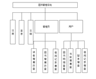 Java+JSP+Mysql+Tomcat实现Web图书管理系统（上）