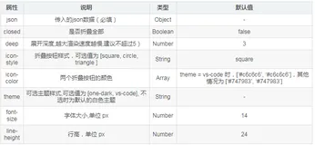 Vue中 引入使用 vue-json-views