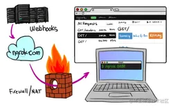 小技巧：使用 ngrok 实现内网穿透
