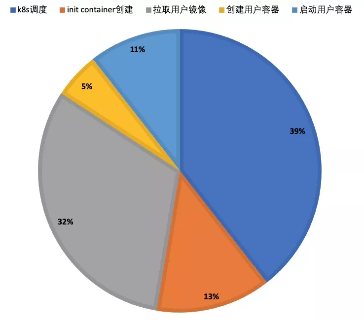 Serverless X OpenKruise 部署效率优化之道 