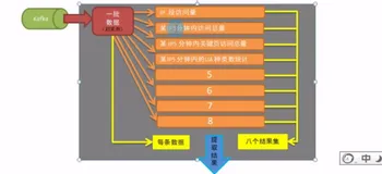爬虫识别-IP 统计需求及代码及效果|学习笔记