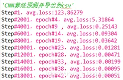 DL之LiR&DNN&CNN：利用LiR、DNN、CNN算法对MNIST手写数字图片(csv)识别数据集实现(10)分类预测