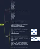 Python多重继承