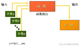 加密解密，MySQL单行函数，数学函数字符串日期时间，流程控制，完整详细可收藏查询SQL