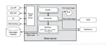 Oozie的功能架构与下载安装详解！（亲测有效）