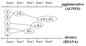 Machine Learning-L14-聚类（下）