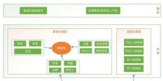 基于Apache doris怎么构建数据中台(三)-数据资产管理