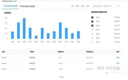 基于Apache doris怎么构建数据中台(四)-数据接入系统