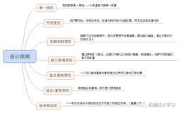 设计模式之设计原则