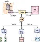 linux的输入输出