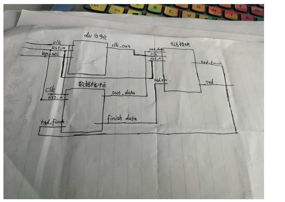 FPGA-串口通信的原理和发送模块