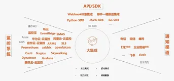 多监控系统产生的告警如何高效管理-运维事件中心