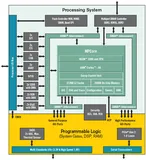 除了ZYNQ还有哪些内嵌ARM硬核的FPGA？