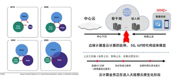 阿里云江岑：云原生在边缘形态下的升华