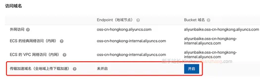 阿里云对象存储OSS传输加速原理及费用说明