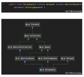 在阿里面试官面前现场手撕DelayQueue源码！（上）